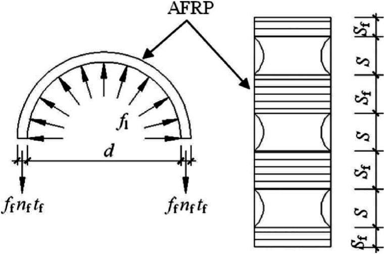 Fig. 16