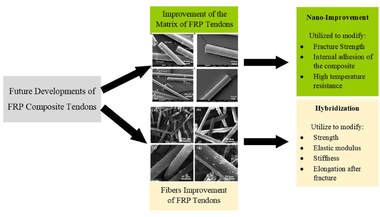 Fig. 23