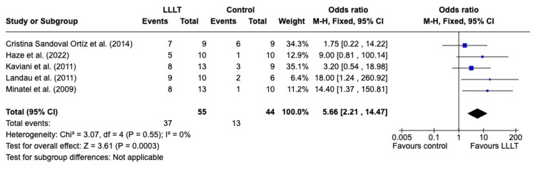 Figure 4