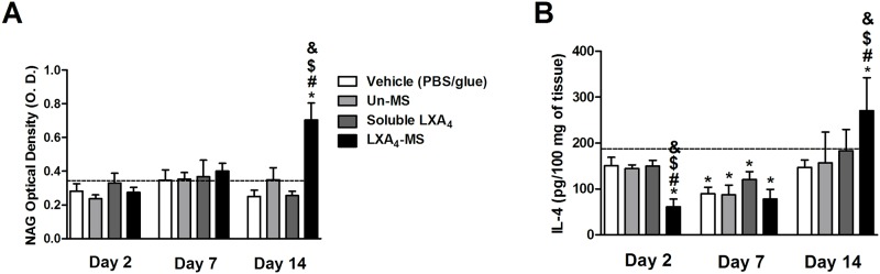 Fig 5