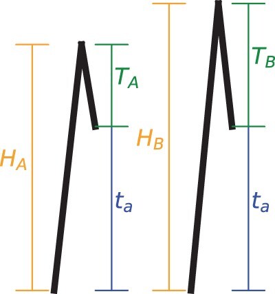 Fig. A2.