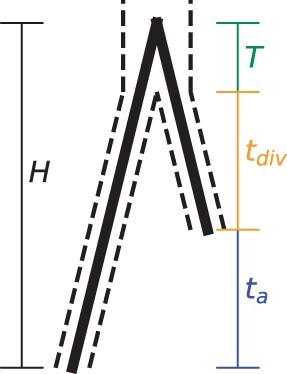 Fig. A3.