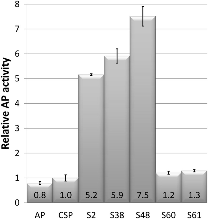 Fig 4