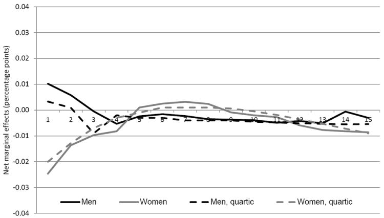 Appendix Figure 1