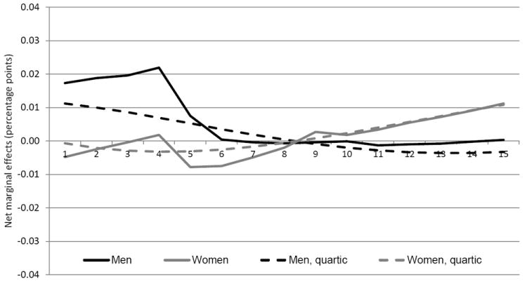 Appendix Figure 2