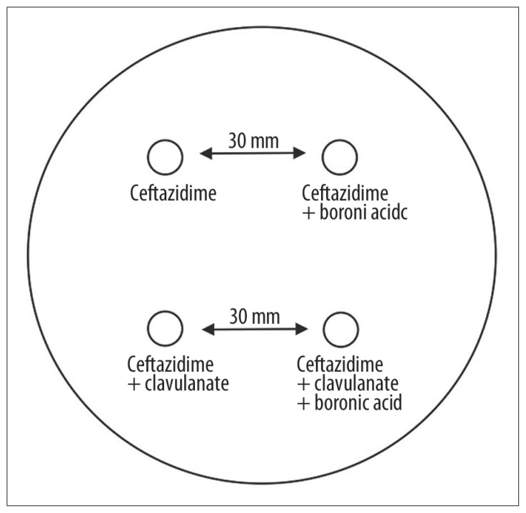 Chart 3