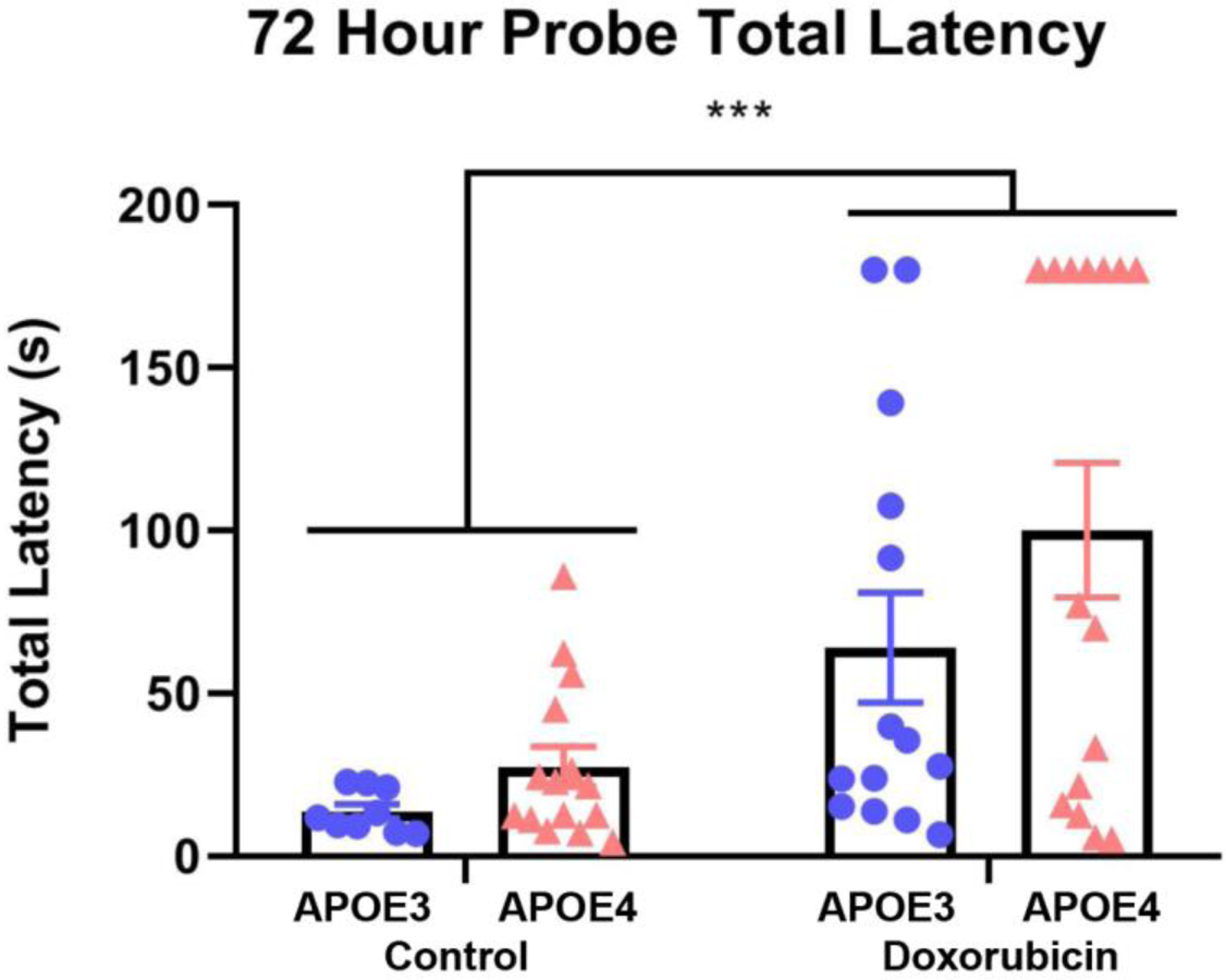 Figure 4: