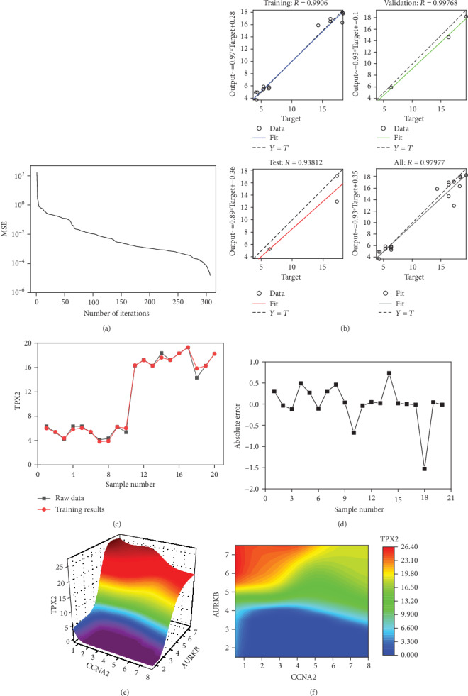 Figure 15