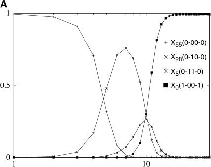 Figure 4.—