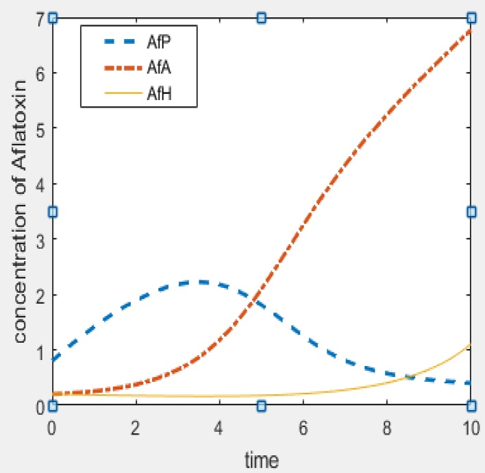 Fig. 3