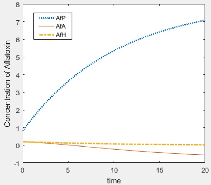 Fig. 2