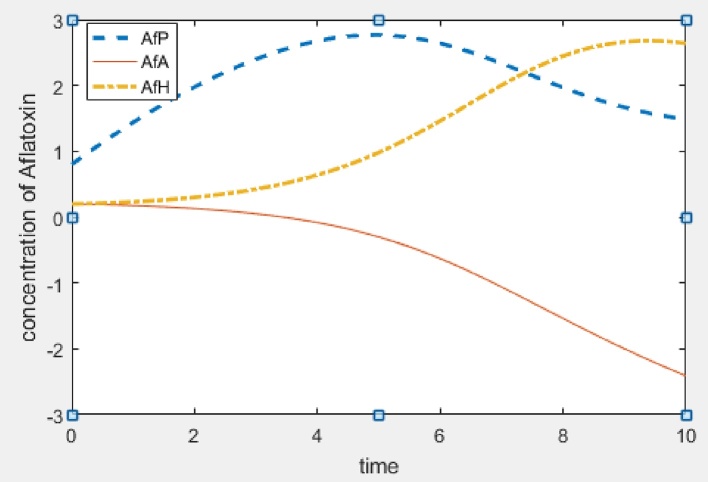 Fig. 4