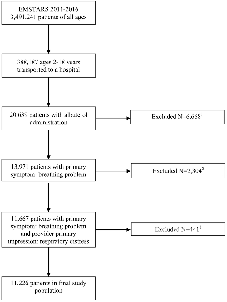 Figure 1: