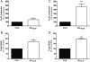 Figure 7