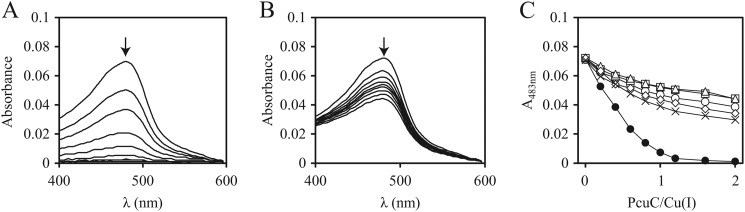 FIGURE 7.