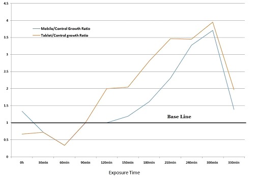 Figure1