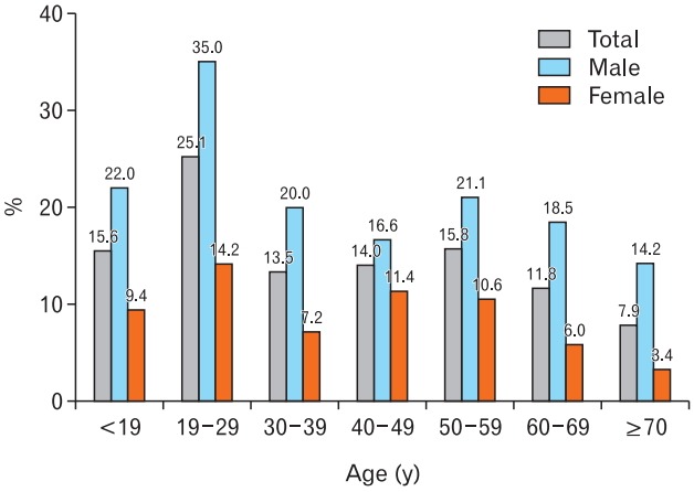 Figure. 3.