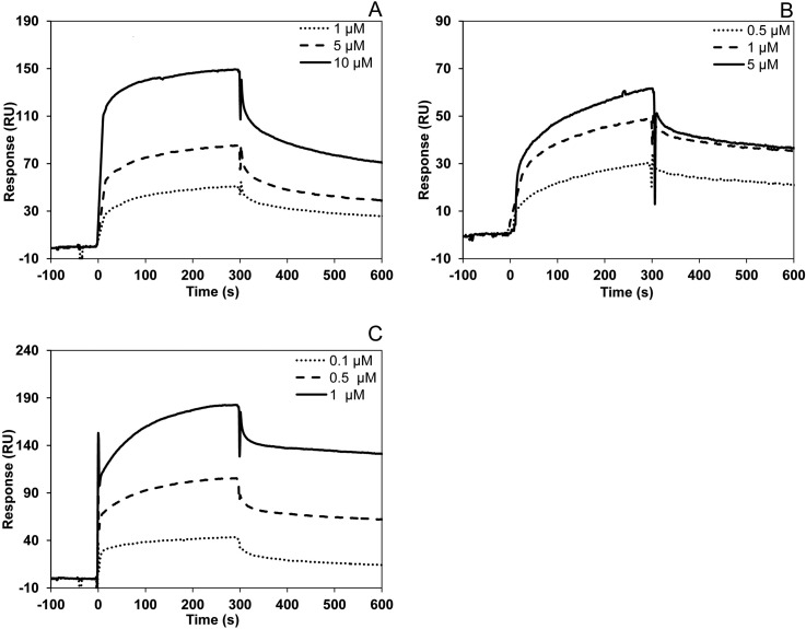 Fig. 3.