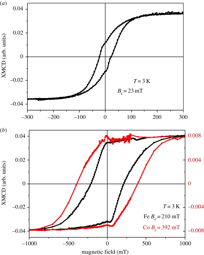 Figure 5.