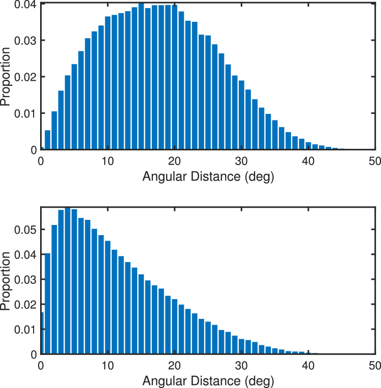 Figure 16.