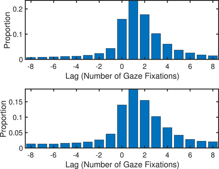 Figure 17.