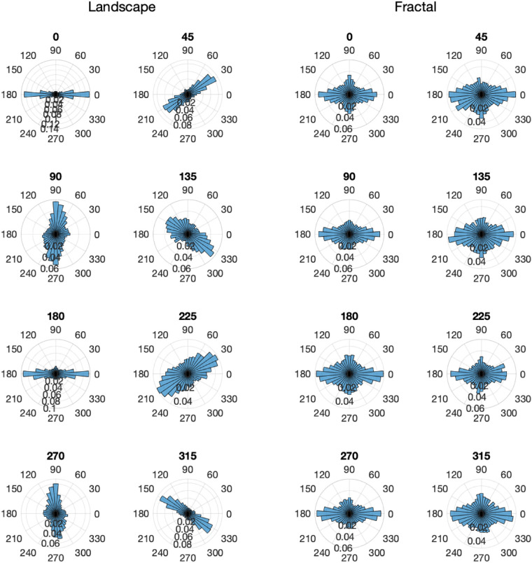 Figure 11.