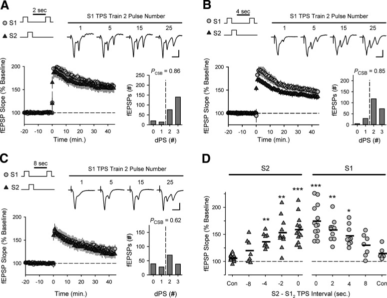 Figure 12.