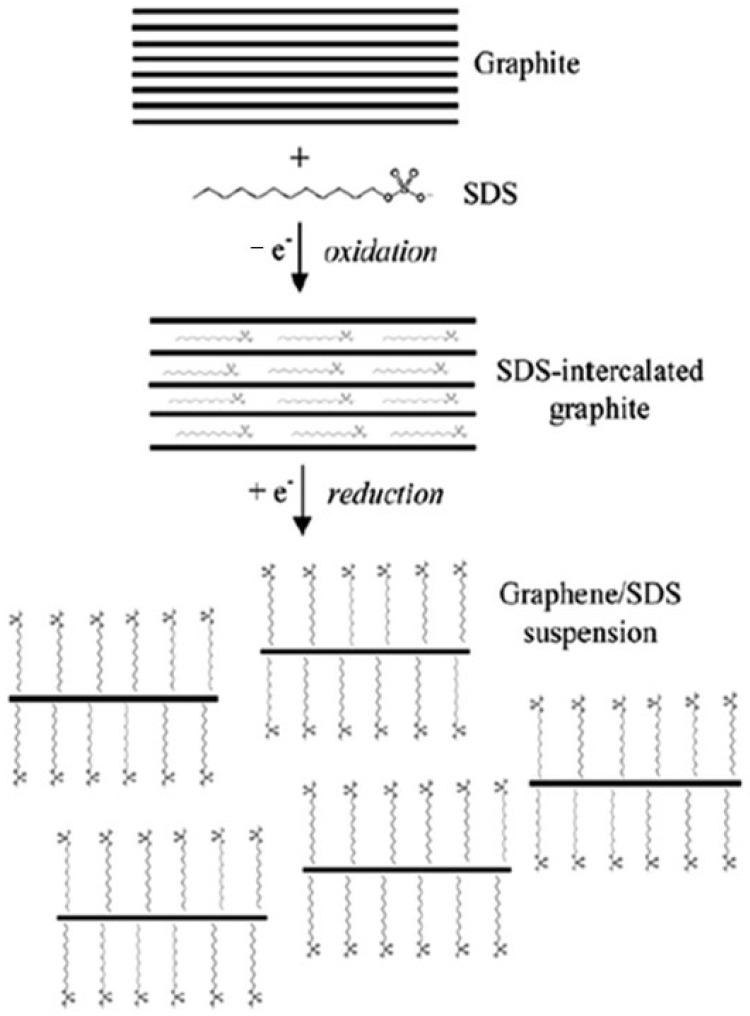 Figure 73