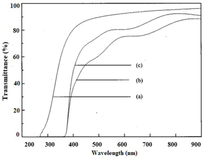 Figure 31