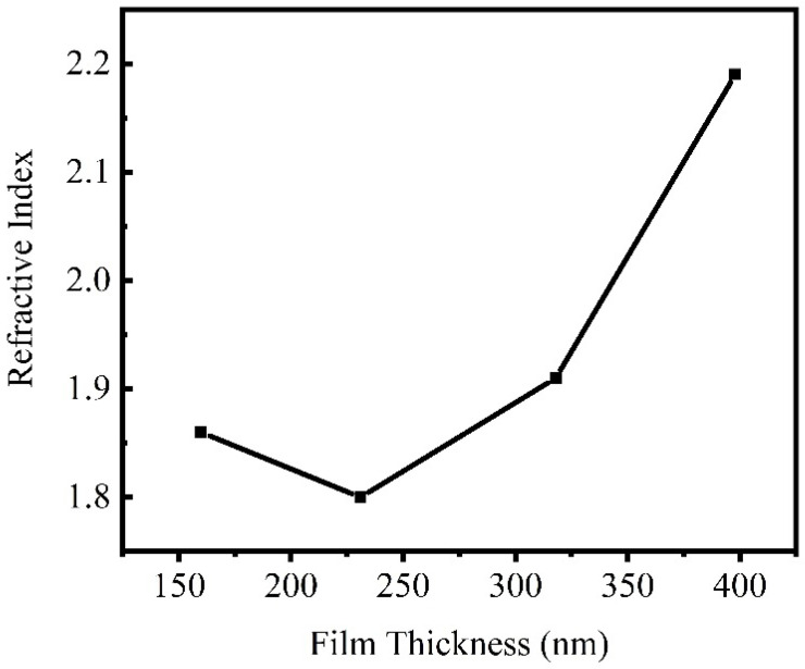 Figure 53