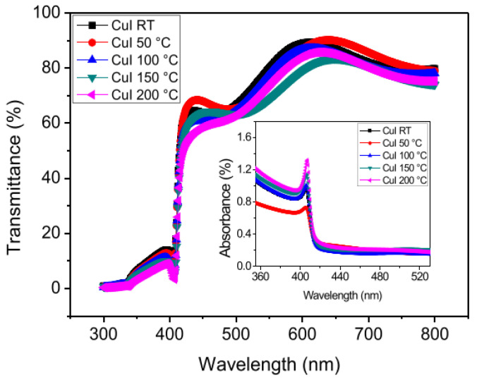 Figure 39