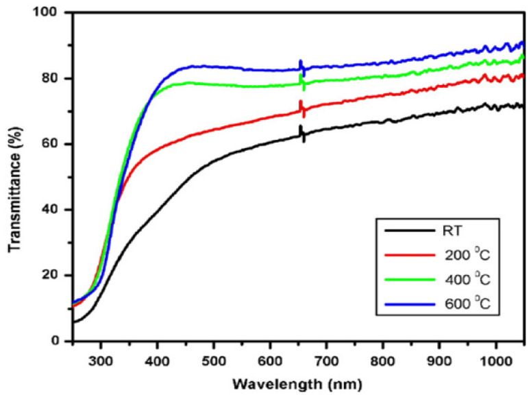 Figure 43