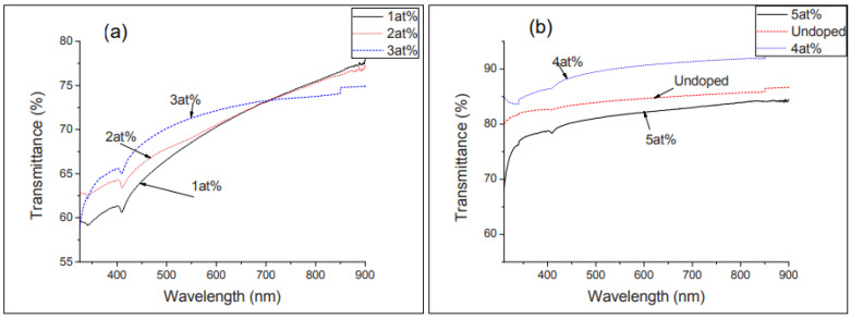 Figure 40