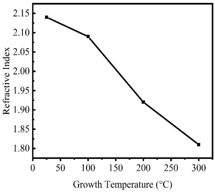 Figure 55