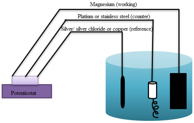 Figure 20