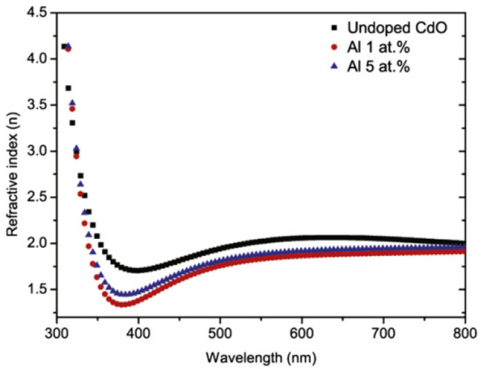 Figure 56