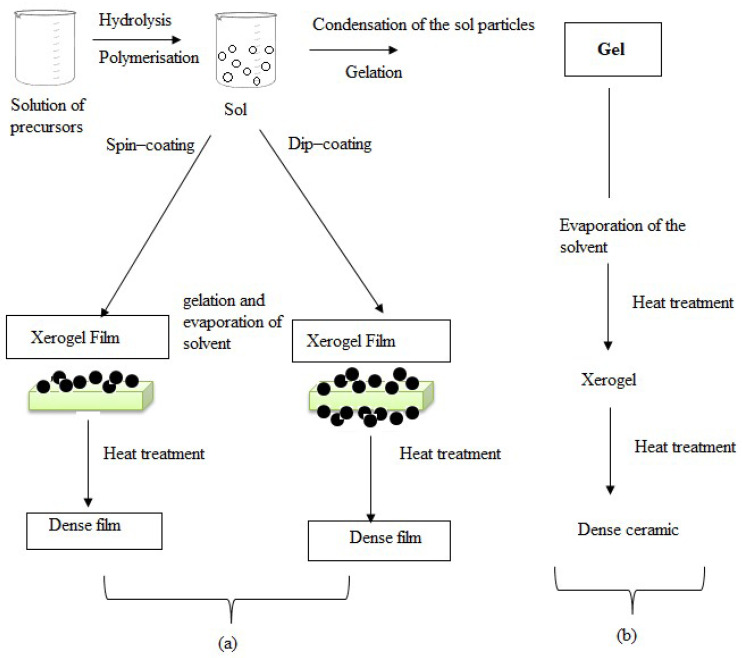 Figure 21