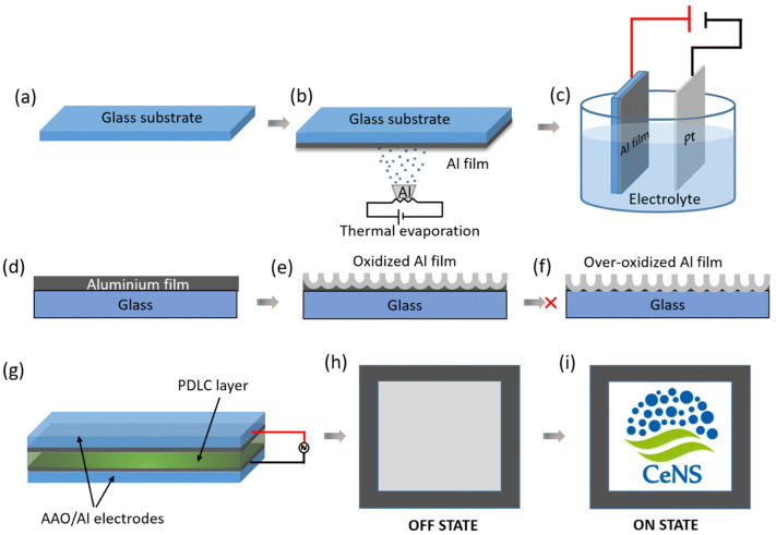 Figure 23