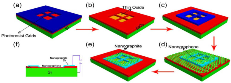 Figure 68