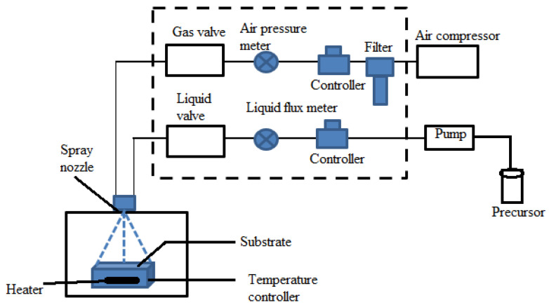 Figure 22