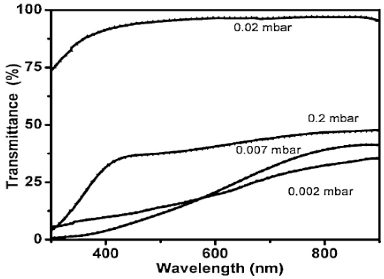 Figure 45