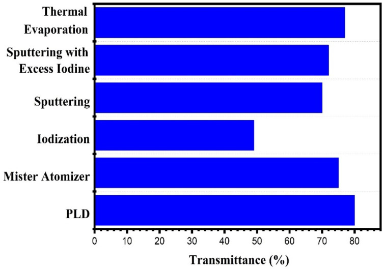 Figure 37