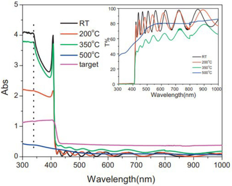 Figure 29