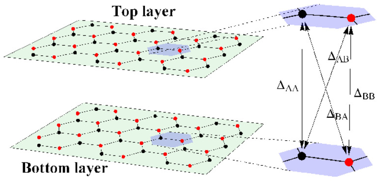 Figure 75