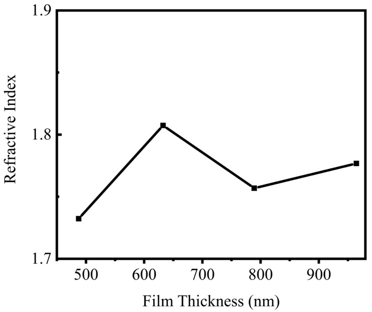 Figure 52