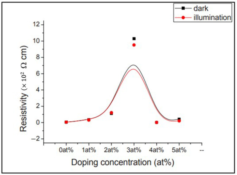 Figure 64