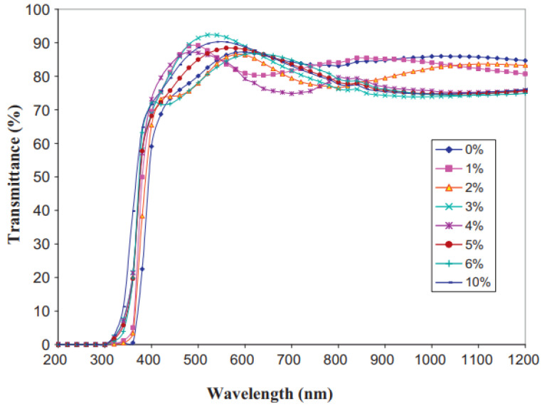 Figure 32