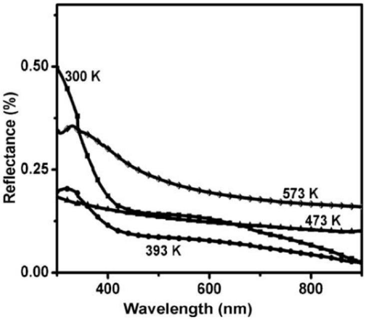 Figure 51