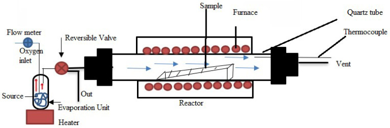 Figure 17