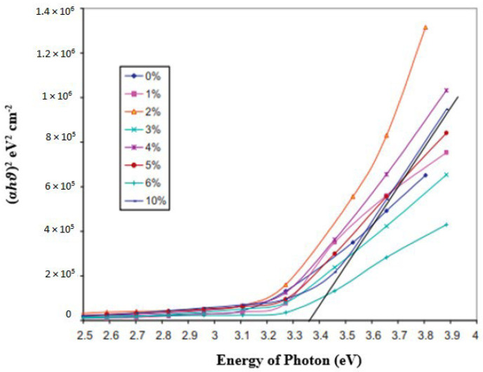 Figure 28